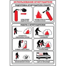 Плакат "Использование огнетушителя" 